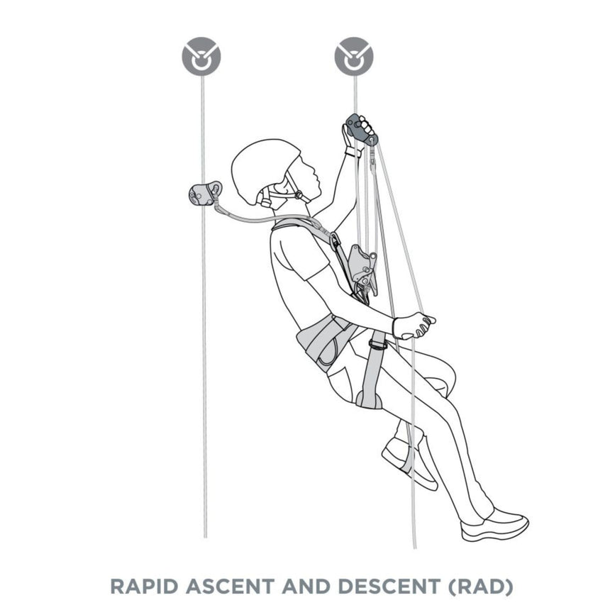 Illustration of Capto combined rope grab, pulley and becket showing rapid ascent and descent