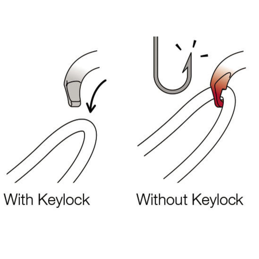 Diagram showing OK carabiners use the Keylock system: the body/gate interface does not have a hook that could snag on anchors, ropes, harness equipment loops...