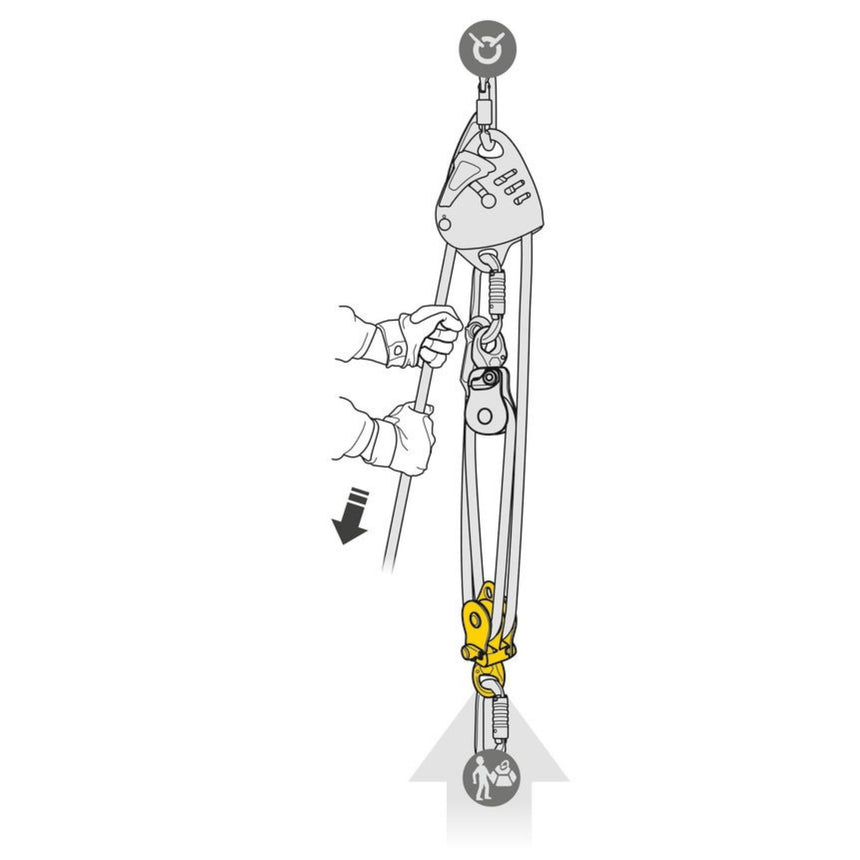 Illustration showing the parallel-mounted sheaves and auxiliary attachment point on the Petzl Spin L2 Double Pulley enable the setup of various types of complex haul systems.