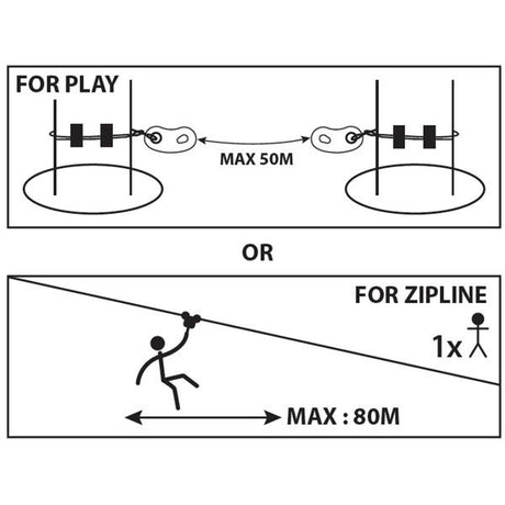 Kong Coudou Pro ZAZA2 PBJ Plate Zipline