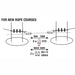 Kong Coudou Pro ZAZA2 PLS3 New Plate Rope Courses