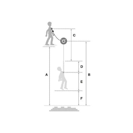 Petzl Absorbica-I Vario Adjustable single lanyard clearance distance calculator diagram