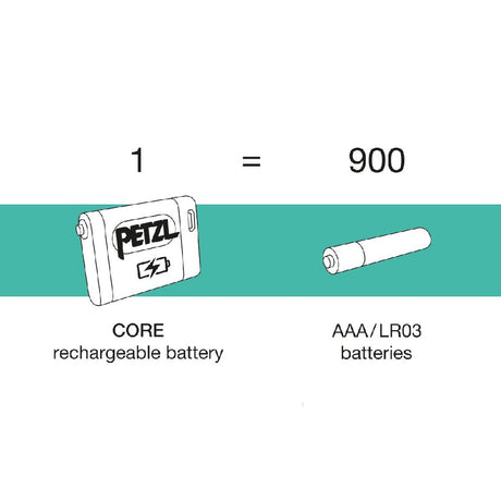 Petzl Core Rechargeable battery diagram