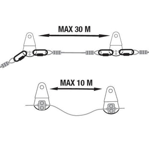 Kong Coudou Pro ZAZA2 DELTA Plate max range diagram