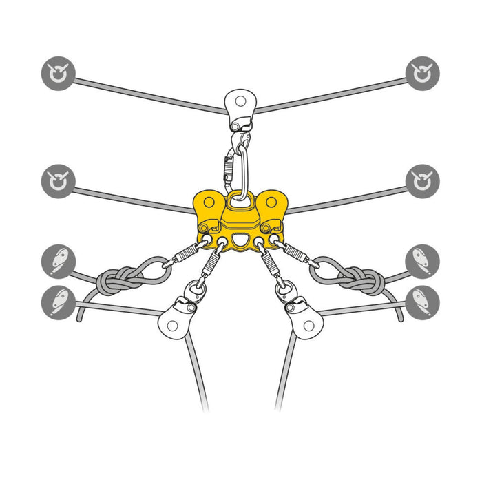Illustration of Petzl Reeve Carriage Pulley in use. Multiple configurations and connections are possible