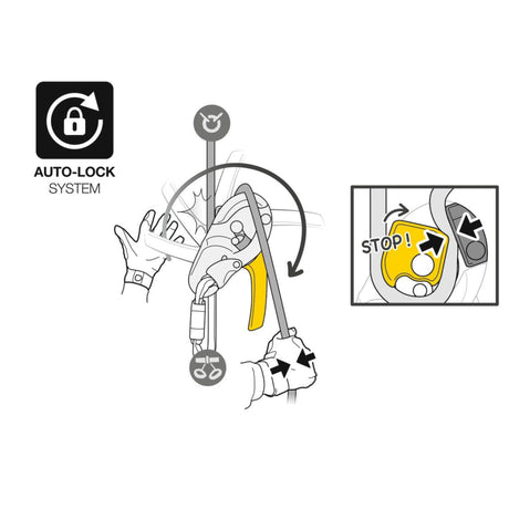 Illustration of the Petzl ID S Descender  auto-lock stop function