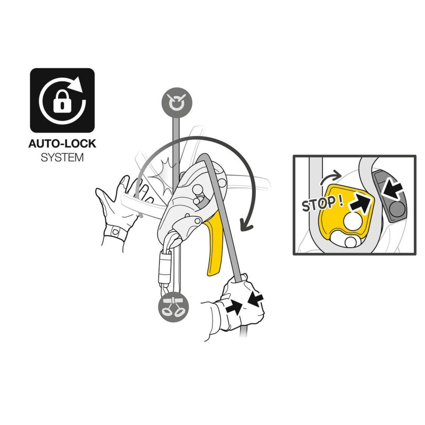 Illustration of the Petzl ID S Descender  auto-lock stop function