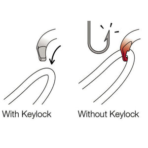 Diagram showing OK carabiners use the Keylock system: the body/gate interface does not have a hook that could snag on anchors, ropes, harness equipment loops...