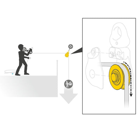 Illustration diagram of Petzl Spin  L1D One Way Pulley in Use 