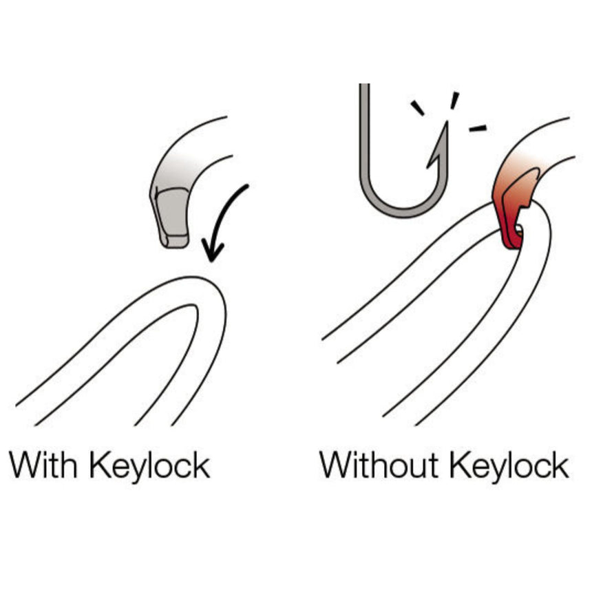 Petzl Vulcan KeyLock Diagram. 
To ensure optimal efficiency, VULCAN carabiners use the Keylock system: the body/gate interface does not have a hook that could snag on anchors, ropes, harness equipment loops...